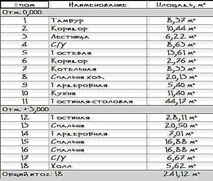 Экспликация помещений